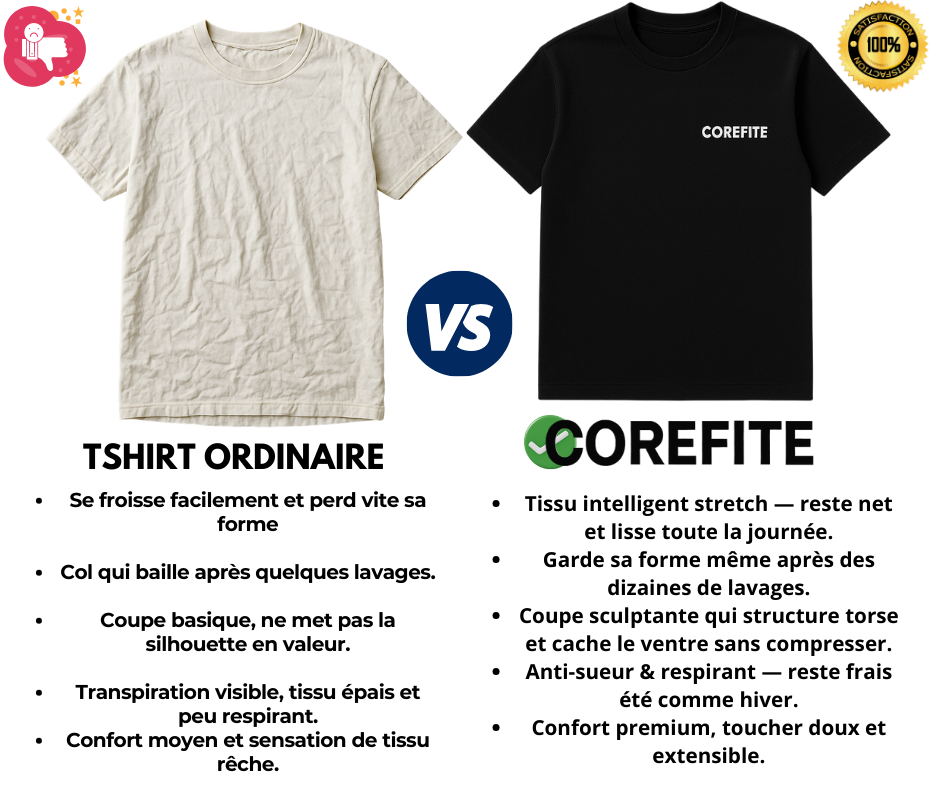 #1 Meilleure Vente Le T-Shirt Corefite