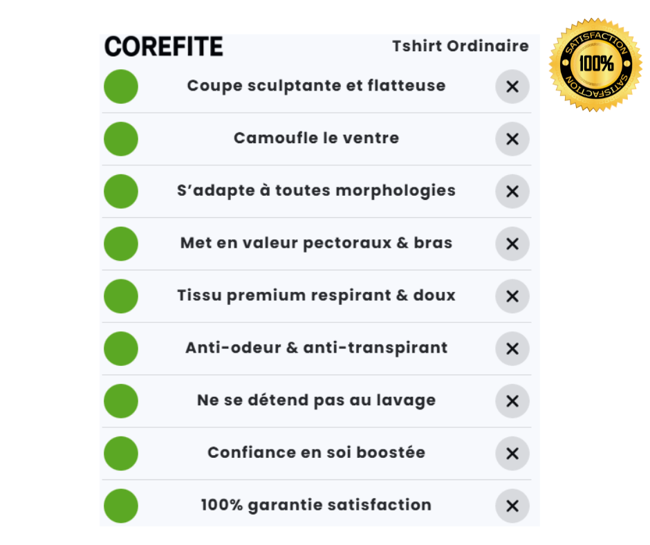 #1 Meilleure Vente Le T-Shirt Corefite